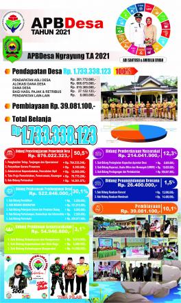 INFO GRAFIK APBDES DESA NGRAYUNG TAHUN 2021